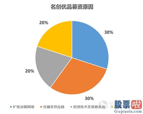 美股证券投资实例_名创优品IPO：3000名员工撬动4200家线下门店 怎么做到的？