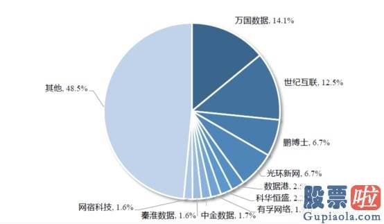 百年美股投资人排名_4年涨8倍 中概股“白马”万国数据（GDS.US）拟寻求赴港二次上市