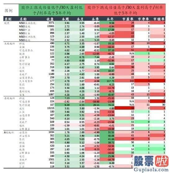 2月10日美股行情走势：环球资产动态追踪 2020.10.12