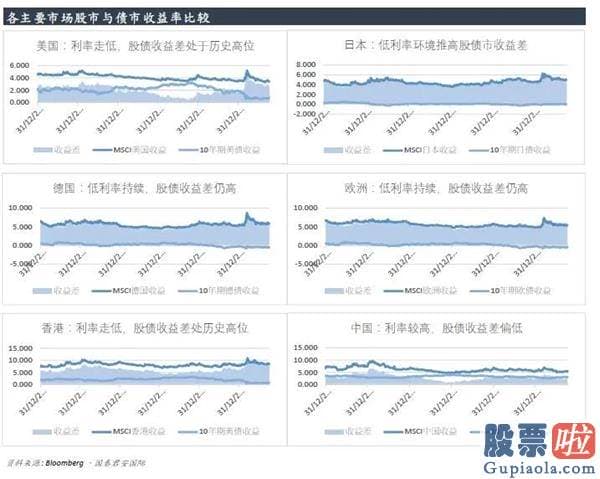 2月10日美股行情走势：环球资产动态追踪 2020.10.12