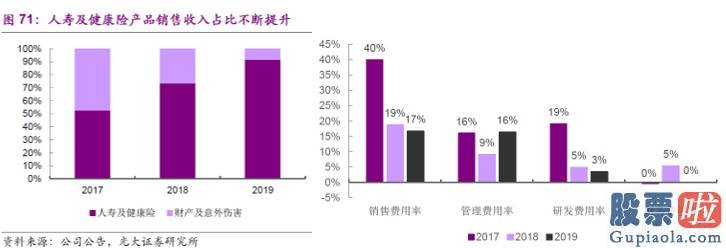 美股投资须知-估值仅3倍PS 如何看慧择(HUIZ.US)投资价值和成长空间？