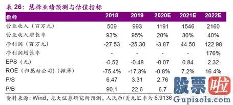 美股投资须知-估值仅3倍PS 如何看慧择(HUIZ.US)投资价值和成长空间？