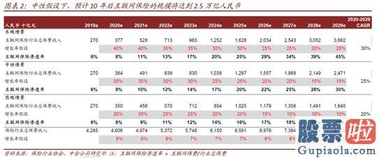 美股投资须知-估值仅3倍PS 如何看慧择(HUIZ.US)投资价值和成长空间？