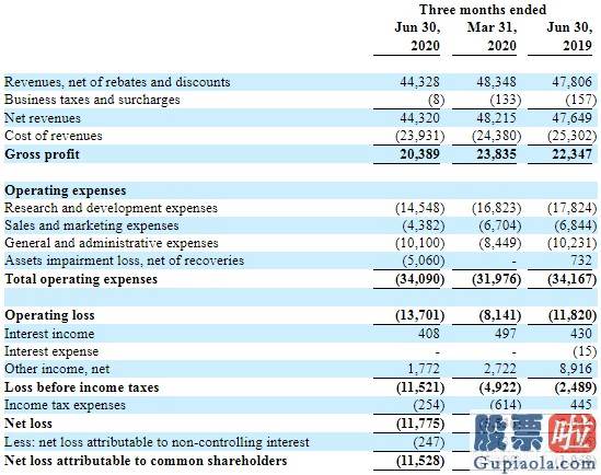 今日苹果美股行情走势_主业波动股价腰斩 完毕“宫斗”的迅雷(XNET.US)靠什么逆风翻盘？