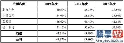 如何间接投资美股_刚过会就迎利空？盛美股份母公司ACMR被做空机构控诉二宗罪