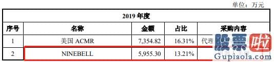 如何间接投资美股_刚过会就迎利空？盛美股份母公司ACMR被做空机构控诉二宗罪