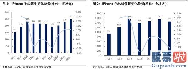 投资美科技股的基金_今晚揭晓！苹果iPhone 12公布会来了！会超预测吗？