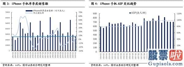 投资美科技股的基金_今晚揭晓！苹果iPhone 12公布会来了！会超预测吗？