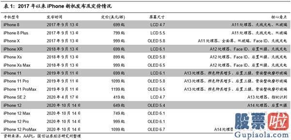 投资美科技股的基金_今晚揭晓！苹果iPhone 12公布会来了！会超预测吗？