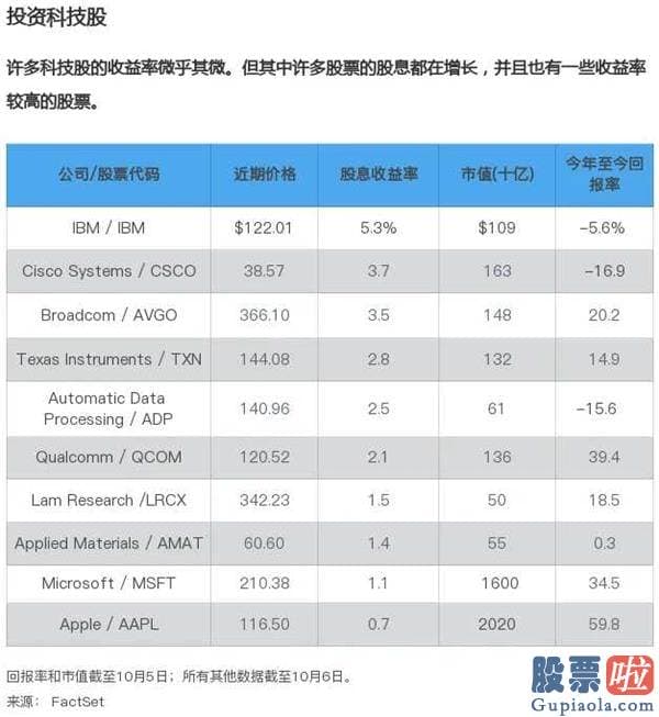 国内投资美股有限制吗-看好科技股的又一个理由：股息增长空间