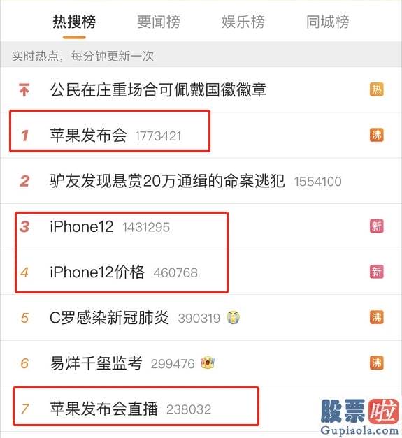 美股行情道琼斯几点开市：iPhone12来了：全方位支持5G 最贵11899元！砍掉耳机和充电器