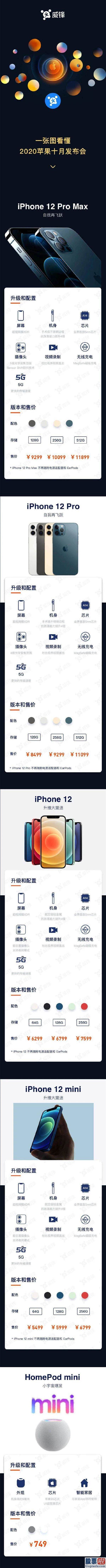 美股行情道琼斯几点开市：iPhone12来了：全方位支持5G 最贵11899元！砍掉耳机和充电器