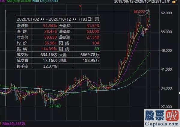 投资美股10年_干掉海底捞？阿里出手 盒马火锅来了！网友：张勇要抢张勇的生意了