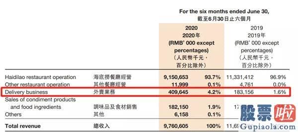 投资美股10年_干掉海底捞？阿里出手 盒马火锅来了！网友：张勇要抢张勇的生意了