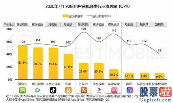 美股投资潜力-B站的千亿市值征程