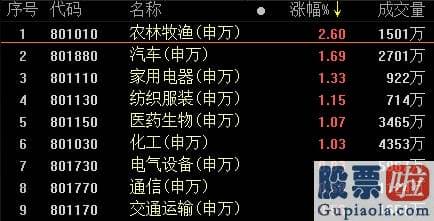 股市行情分析预测神书-白马、妖王齐飞 旗手熄火！发生了什么？