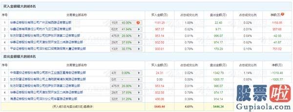 股市行情分析预测神书-白马、妖王齐飞 旗手熄火！发生了什么？