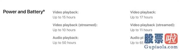 老虎证券 雷美股投资-iPhone 12全系续航对比：播放视频最多相差5小时