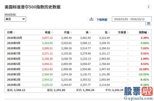 美股投资网站-以史为鉴：四季度美股可能率再次飙升？