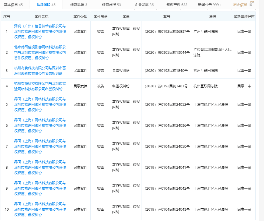 为什么中国投资者看美股 富途证券(FUTU)旗下富途网络因非法买卖外汇遭监管层处罚