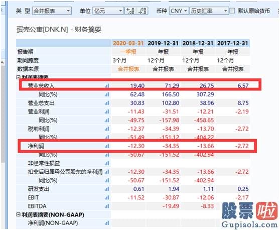 投资美股的法规_蛋壳公寓破产、跑路？公司回应：不实言论 已报警！股价最惨跌去78%