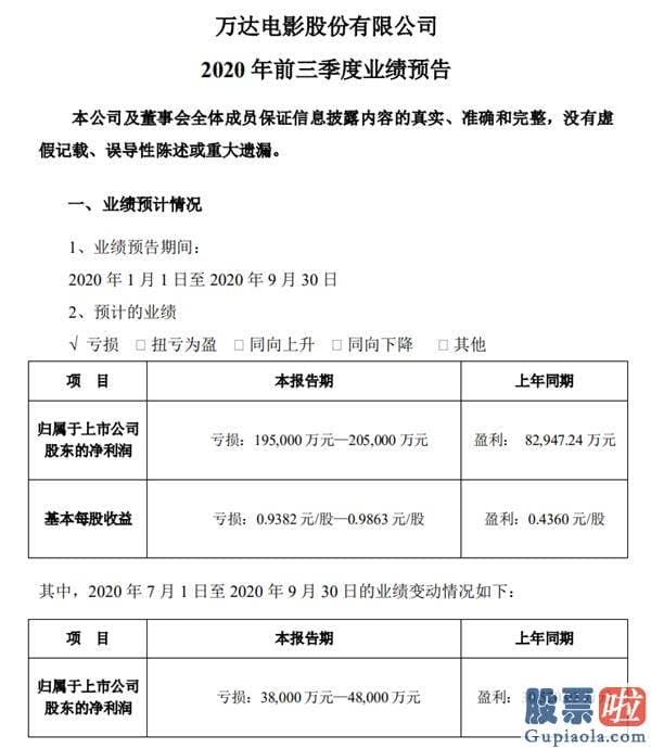 中国企业投资美股-闪崩！王健林也撑不住？200亿扫货的全球最大影院要申请破产？