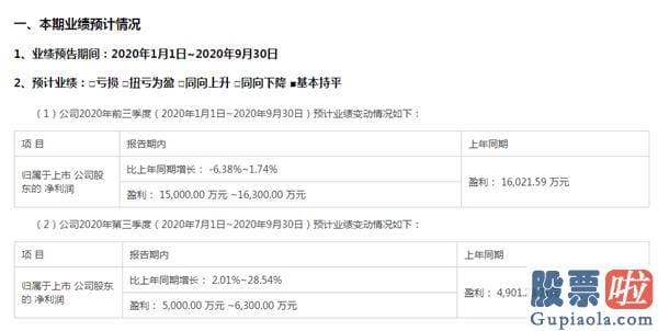 每日股市分析预测 zhihu-白马闪崩五连击！基金大佬接连“翻车”？