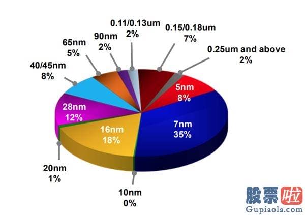 网上投资美股：5nm发力 台积电Q3业绩全方位超指引上限