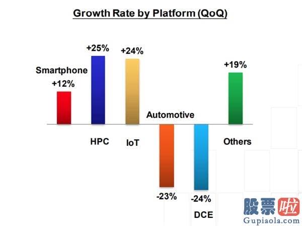 网上投资美股：5nm发力 台积电Q3业绩全方位超指引上限