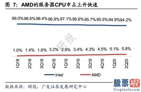 网上投资美股：5nm发力 台积电Q3业绩全方位超指引上限