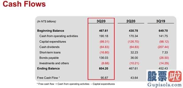 网上投资美股：5nm发力 台积电Q3业绩全方位超指引上限