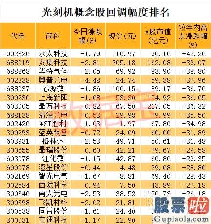 出售美股的投资收益税_光刻机技术巨头松口 出口中国有戏 一台售价11亿！光刻机技术概念股回调榜出炉