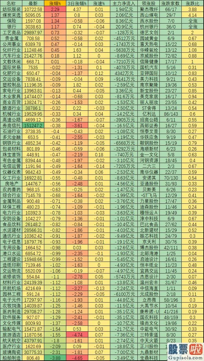 股票行情分析预测：沪深指数连续3天紧紧围绕3350点波动 有机构列两大理由预判销售市场环境好