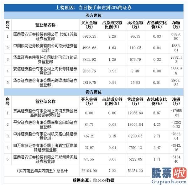 19年股票行情分析预测图-大股东狂抛千亿白马！上次是15年顶部