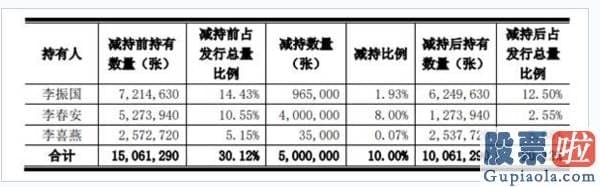 19年股票行情分析预测图-大股东狂抛千亿白马！上次是15年顶部