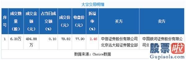 19年股票行情分析预测图-大股东狂抛千亿白马！上次是15年顶部