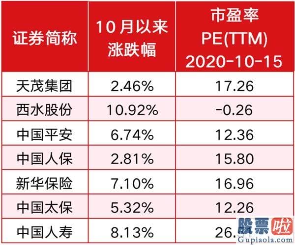 股票行情预测分析 现行政策提振业绩、估值处于低位 券商股引领金融版块或创更大级别行情