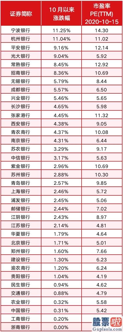 股票行情预测分析 现行政策提振业绩、估值处于低位 券商股引领金融版块或创更大级别行情