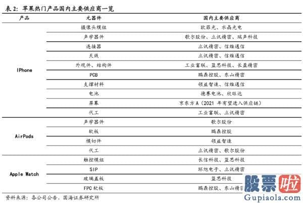 投资美股第一本书_iPhone 12系列“真香警告”：首款苹果5G手机预购量大超iPhone 11系列