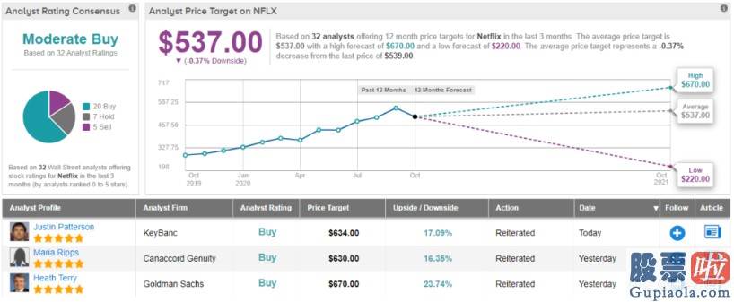 投资港美股平台_迪士尼(DIS.US) VS Netflix(NFLX.US)：谁才是将来的流媒体流量之王?