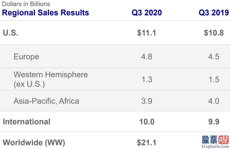 能用比特币投资美股吗 强生(JNJ.US)：一家可以买入并持有的公司