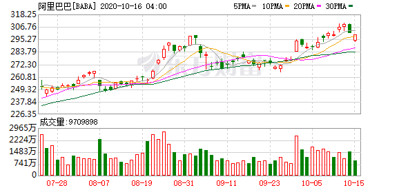 美股最划算的投资软件-阿里也来入局 排长队的免税店对应千亿规模大生意