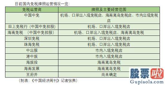 美股最划算的投资软件-阿里也来入局 排长队的免税店对应千亿规模大生意