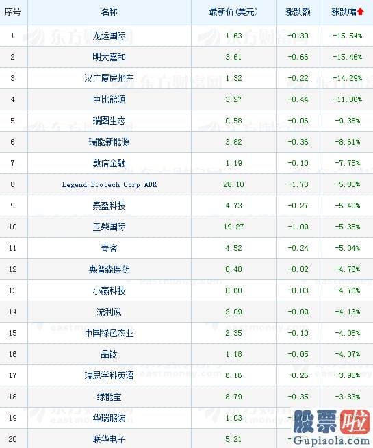 投资美股介绍 热门中概股多数收涨 开心汽车收盘涨逾55%