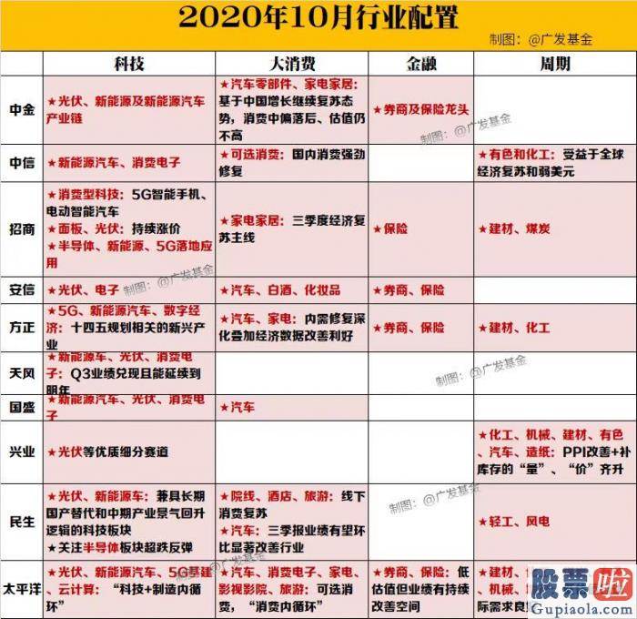 2020股市预测分析周易_10月以来A股和港股联袂暴涨 资金大量涌入 机构称看好后势