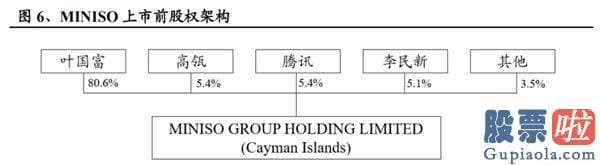 一个M的美股投资软件-最大“10元店”美股上市 腾讯高瓴又赚大了！