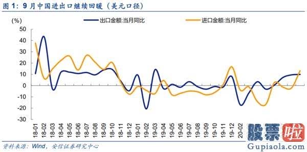 股票行情预测分析师乔蓉 销售市场已经如期重回波动向上布局