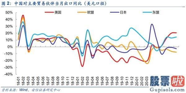 股票行情预测分析师乔蓉 销售市场已经如期重回波动向上布局