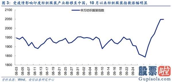 股票行情预测分析师乔蓉 销售市场已经如期重回波动向上布局