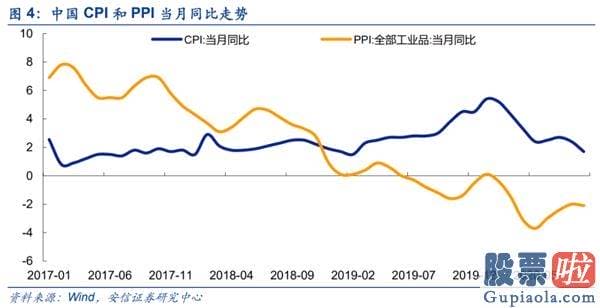 股票行情预测分析师乔蓉 销售市场已经如期重回波动向上布局